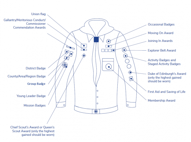 Explorer Badge Positions