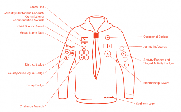 Squirrel Badge Positions